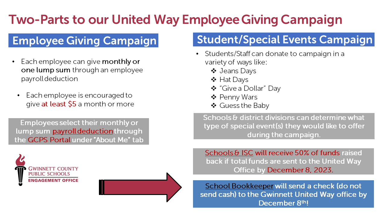 Two parts to giving